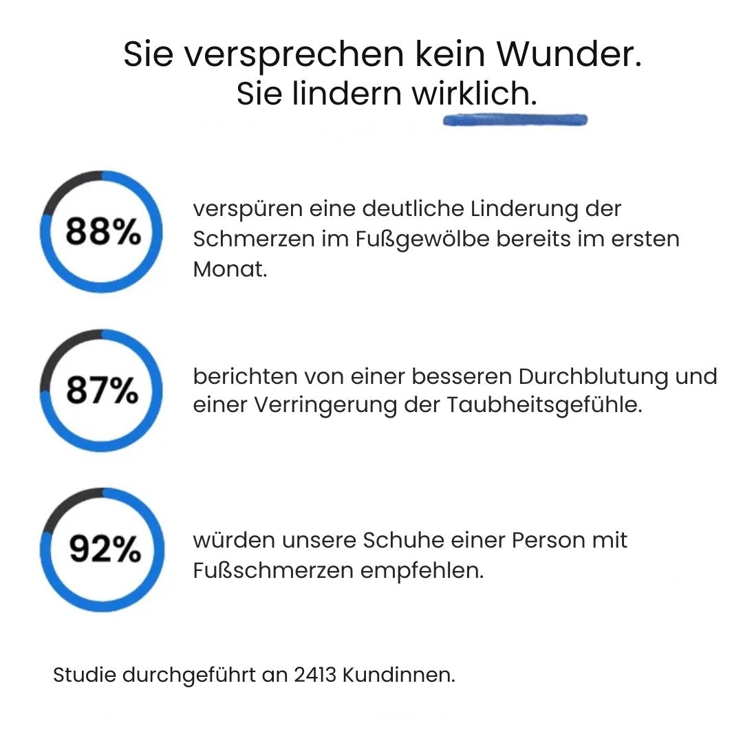 Orthopädische Komfort-Sneaker