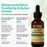 Lymphdrainage Wellness Tropfen – Bild 3