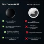 GP90 – Präziser GPS-Tracker ohne Abonnement (Android/Apple) – Bild 5